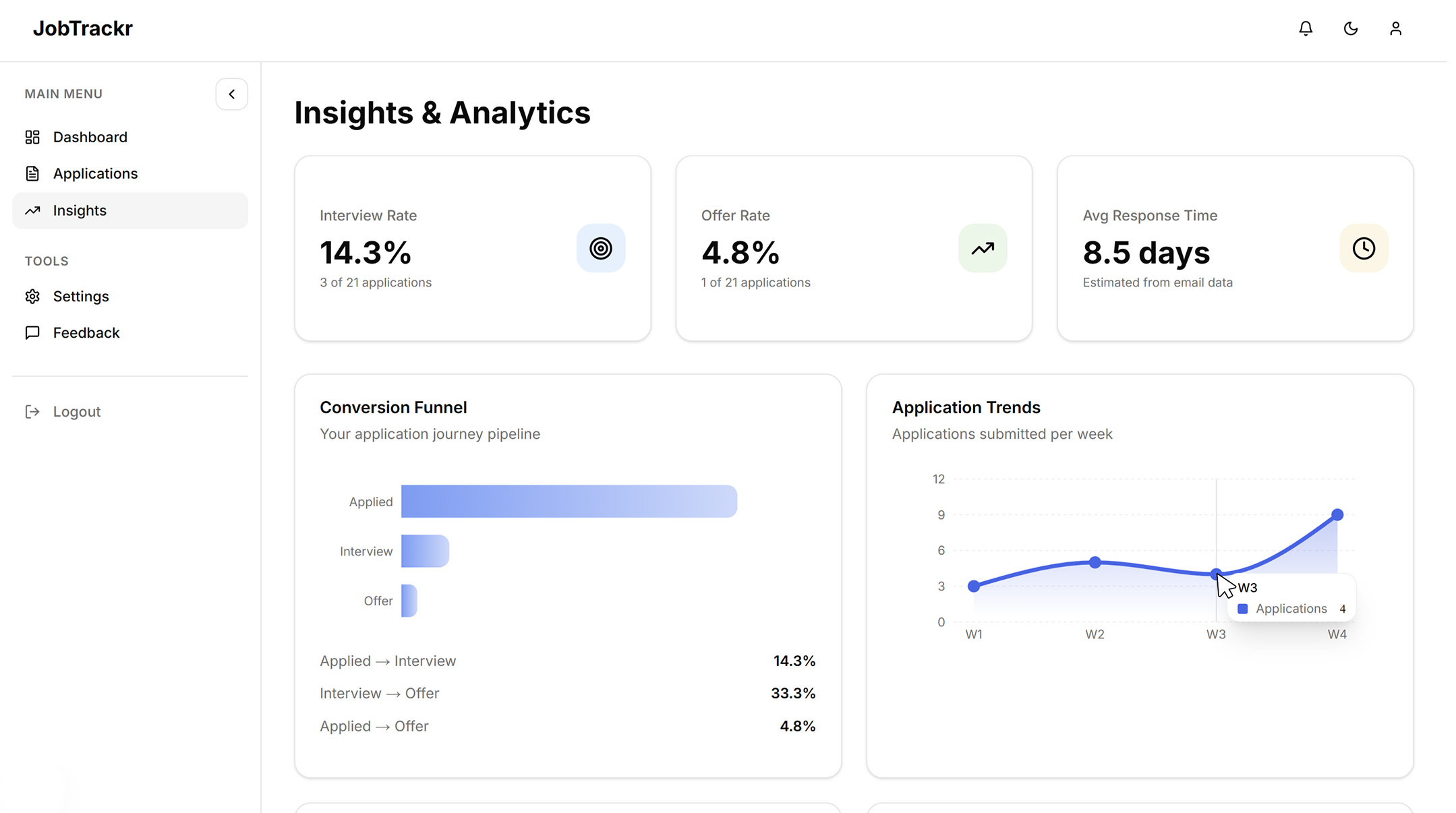 Analytics preview